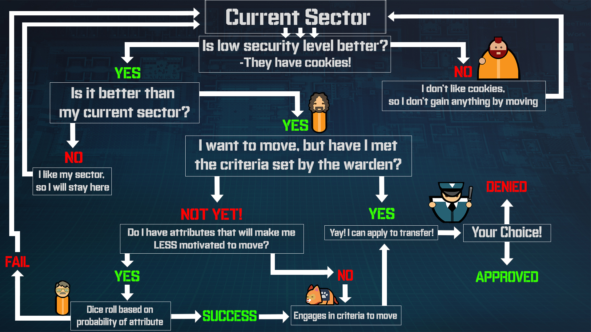 prison_architect_clear_transfer_diagram.jpg